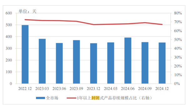 安全股票配資 分紅型、長期限、多資產(chǎn)配置…低利率浪潮下，銀行理財如此破局